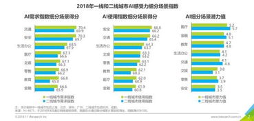 商汤科技联合艾瑞咨询发布首份 中国人工智能城市感受力指数报告