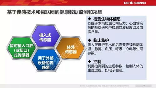 新一代信息技术如何助力智慧健康养老产业发展
